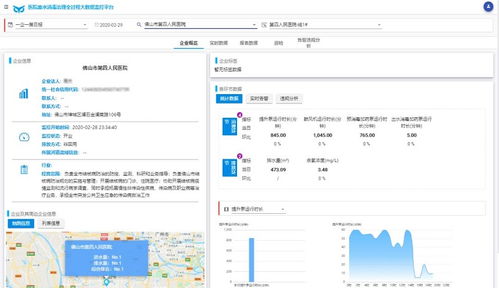 廣東省首個醫(yī)院廢水治理全過程大數(shù)據(jù)分析服務系統(tǒng)正式上線，提升數(shù)據(jù)處理服務效率