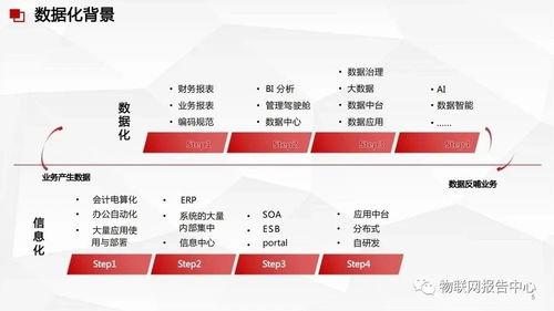 數(shù)據(jù)中臺與數(shù)據(jù)治理服務方案 構建企業(yè)數(shù)據(jù)智能核心