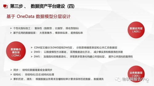 數據中臺與數據治理服務方案 現代企業數據處理服務的關鍵路徑