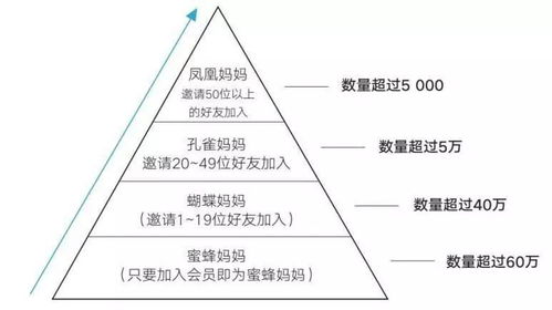 小群效應 讓產(chǎn)品數(shù)據(jù)迎來漂亮拐點的關鍵利器