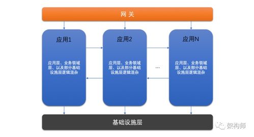 淺談微服務體系中的數據處理服務分層設計與領域劃分