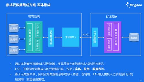 金蝶云蒼穹集成服務云 驅動企業數據自由流動，賦能智能數據處理