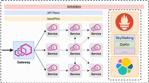 網(wǎng)易基于Envoy的云原生網(wǎng)關(guān)實(shí)踐 構(gòu)建高效、可靠的數(shù)據(jù)處理服務(wù)
