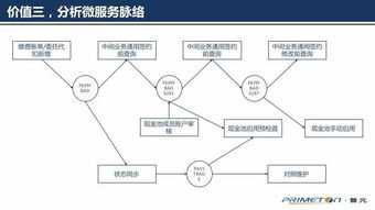 元數(shù)據(jù)驅(qū)動(dòng)微服務(wù) 數(shù)據(jù)治理十年架構(gòu)師談數(shù)據(jù)處理服務(wù)新范式